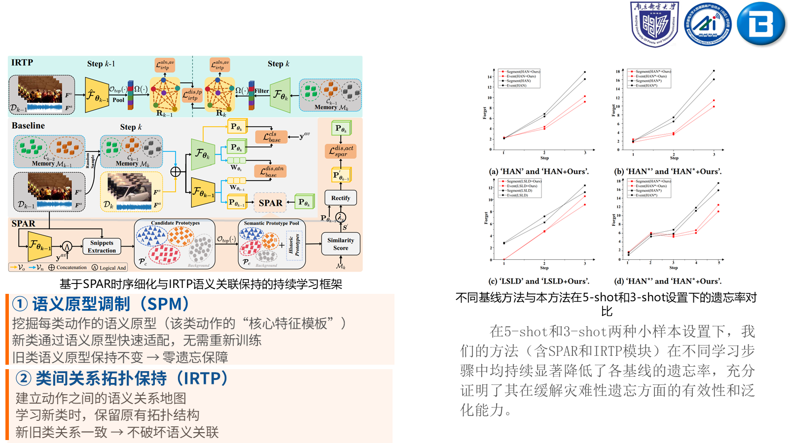 产线 AI SOP 动作分析