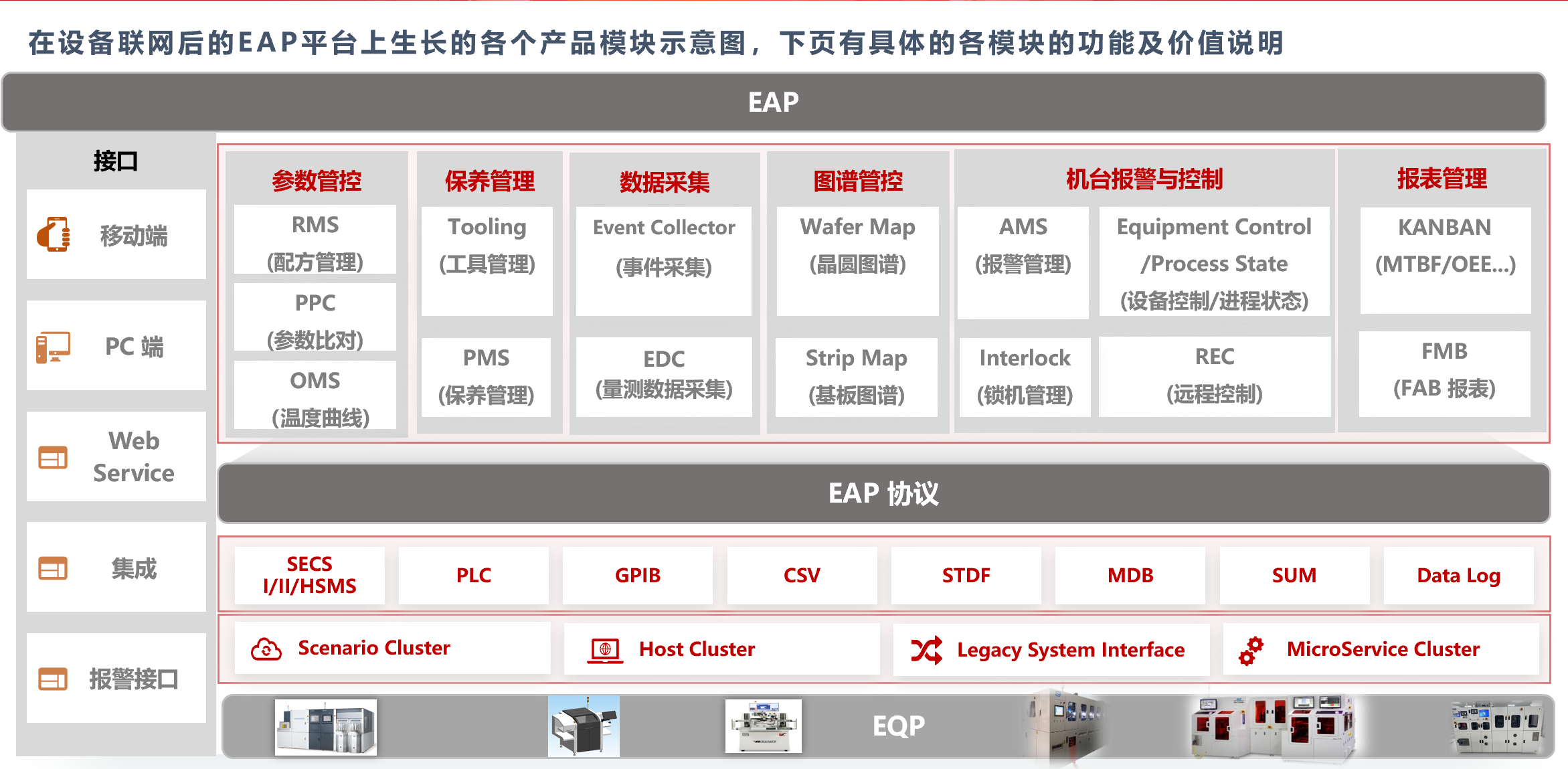 RF-Talk 数采追溯平台
