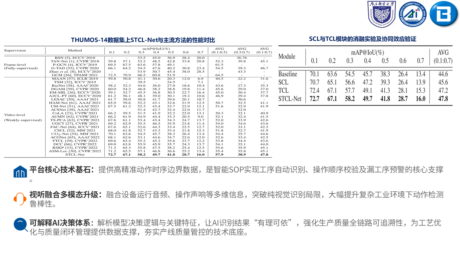SPM + IRTP 持续弱监督