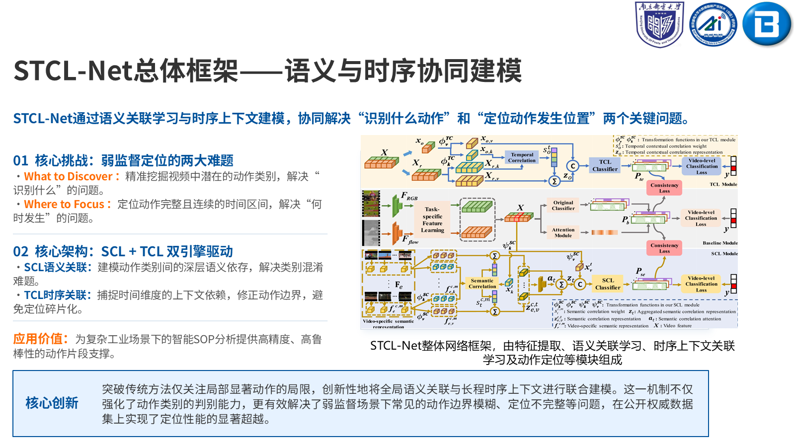 STCL-Net 弱监督时序动作定位